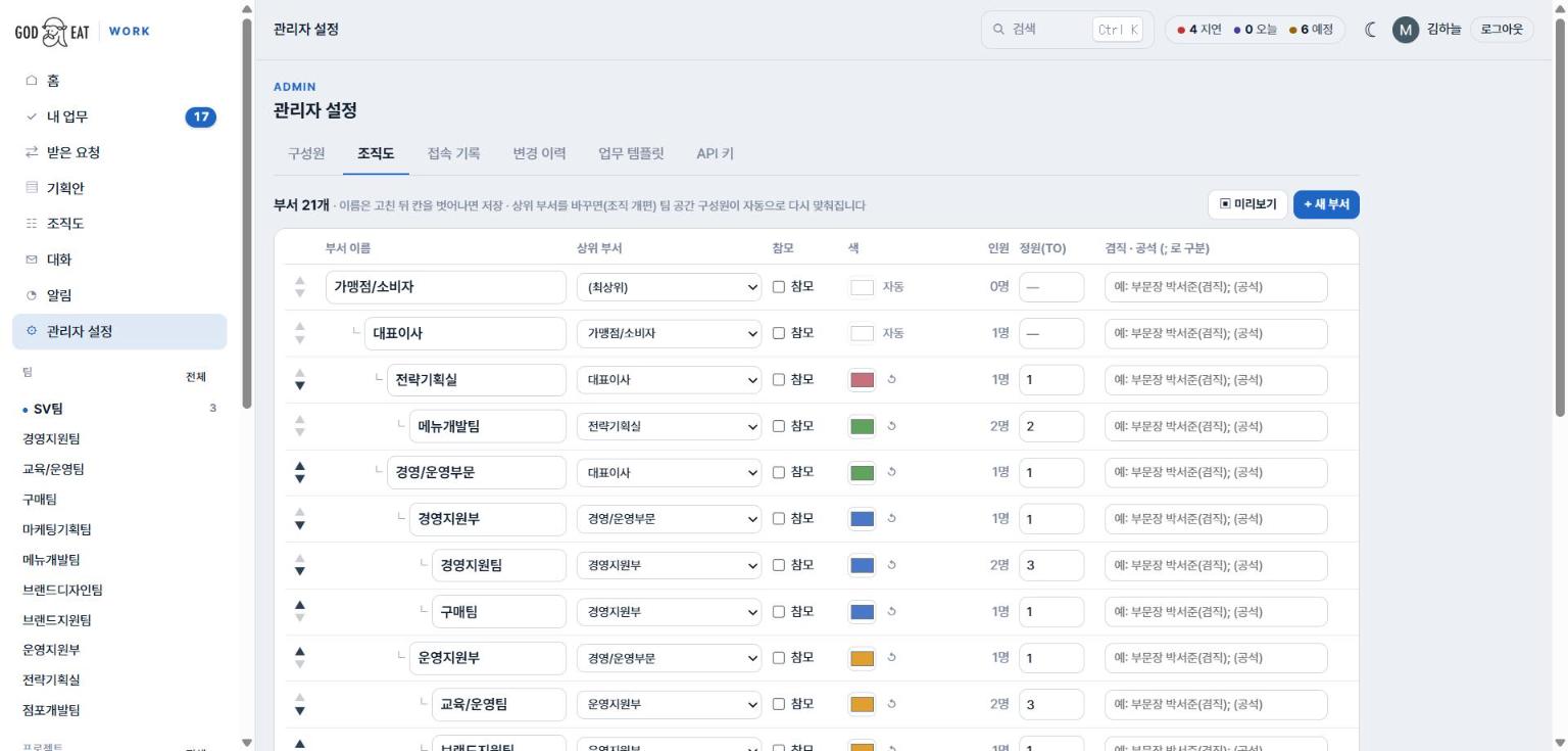 관리자 조직도 편집 표 — 부서 이름, 상위 부서, 참모, 색, 인원, 정원, 겸직·공석
