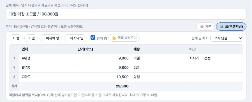지출결의서 아래 추가 내용(선택) — 기본/표(엑셀처럼) 선택, 업체별 단가 비교 표 A위생·B유통·C마트