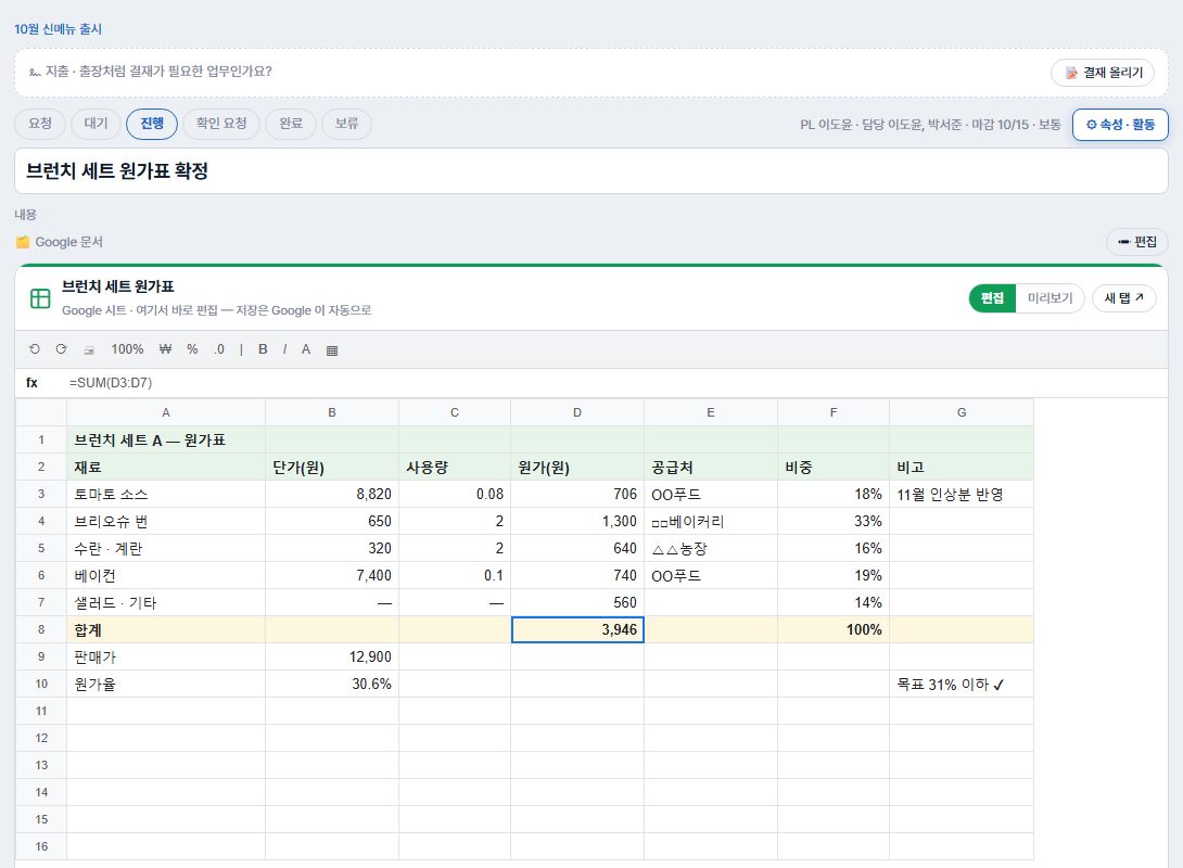 업무 화면 — 본문에 Google 시트 원가표가 들어가 있고, 편집·미리보기·새 탭 단추