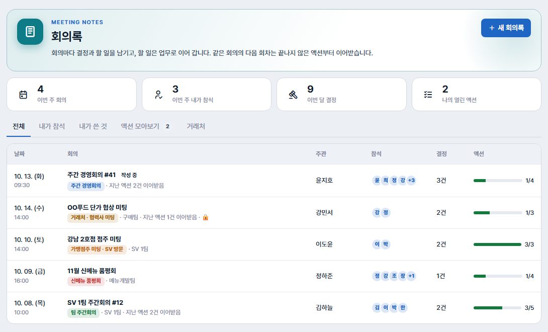 회의록 목록 — 이번 주 회의·내가 참석·이번 달 결정·나의 열린 액션 카드, 전체·내가 참석·내가 쓴 것·액션 모아보기·거래처 탭, 회의별 템플릿·주관·참석·결정·액션 진행
