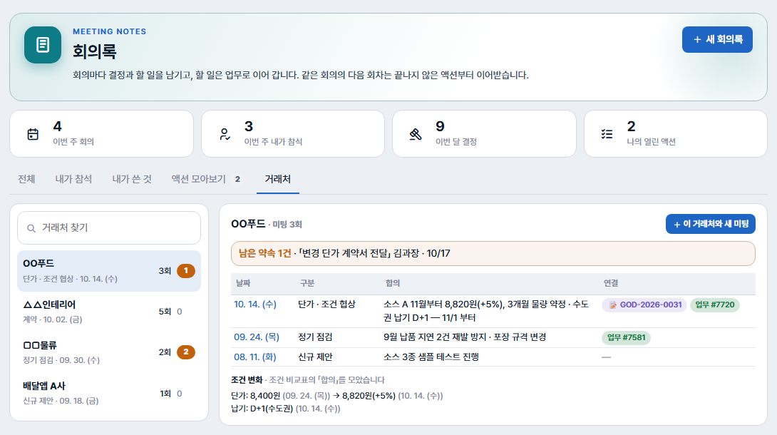 회의록 거래처 탭 — 거래처 목록(OO푸드 3회 남은 약속 1), 미팅 이력 표(날짜·구분·합의·연결된 결재와 업무), 조건 변화