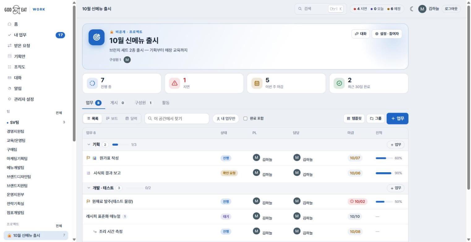 프로젝트 공간 화면 — 머리 카드, 요약 카드, 그룹별 업무 표
